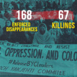 Balochistan: 168 Forcibly Disappeared, 67 Killed in April 2025