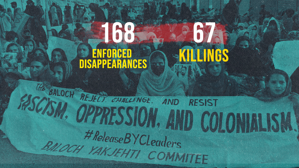 Balochistan: 168 Forcibly Disappeared, 67 Killed in April 2025