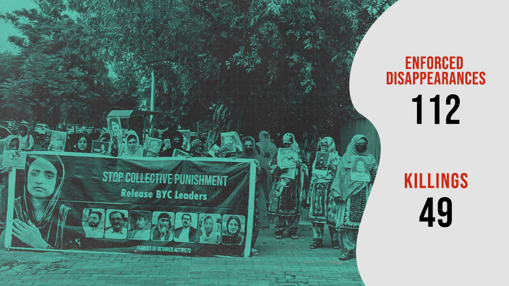 Balochistan: 112 Forcibly Disappeared, 49 Killed in July 2025