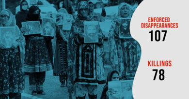 Human Rights Violations in Balochistan: 107 Enforced Disappearances, 78 Killings Documented in January 2026 Human Rights Violations in Balochistan: 107 Enforced Disappearances, 78 Killings Documented in January 2026